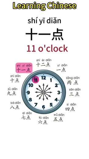 用中文说现在几点了？How to Say "What time is it now?" in Chinese? #learningchinese