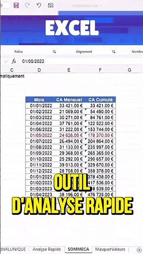 The SECRET Analysis Tool on Excel!