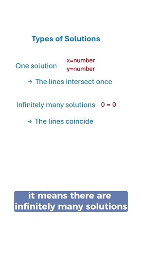The 3 Types Of Solutions In Simultaneous Equations #igcsemaths #gcsemaths #mathsrevision