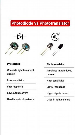 Optical Sensors - photodiode vs Photo-transistor