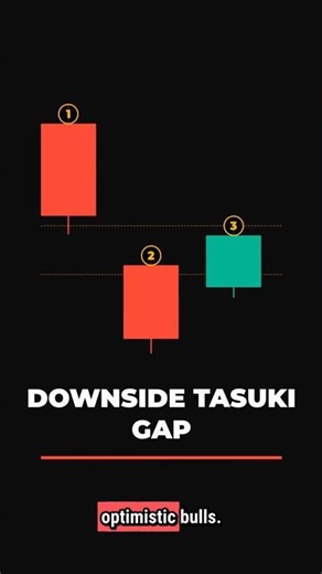 Downside Tasuki Gap Trap Explained (False Breakdown Strategy)