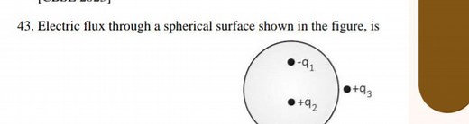 Electric flux through a spherical surface shown in the figure, ... | Filo