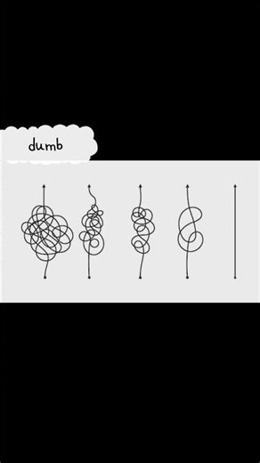 How to start with DSA? #dsa #coding #softwaredevelopment #problemsolving