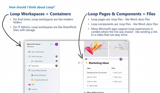 Loop governance, lifecycle, manageability for IT Admins – Nov 2024 | Microsoft Community Hub