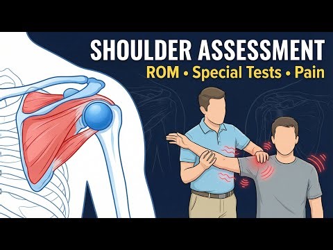 Shoulder Pain Explained | Clinical Assessment & Special Tests