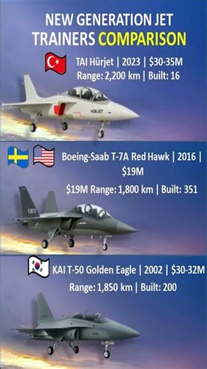 Hürjet vs T-7A vs T-50 🚀 | Best Advanced Trainer Jet Comparison