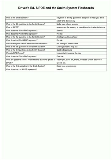 Driver's Ed SIPDE and the Smith System Flashcards video