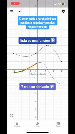 Función y derivada: aprende a construirla con GeoGebra | #AprendiendoGeoGebra #GeoGebraBogota #GeoGebra #maths #math #mathematics | Instituto GeoGebra Bogotá