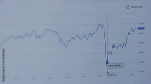 Cursor moving over a chart of the Financial Times Stock Exchange Index showing the Covid market crash and subsequent recovery