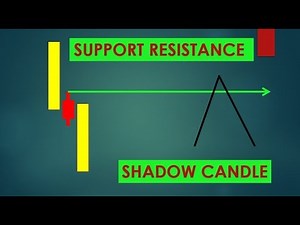 Finding Support Resistance with Shadow Candlestick