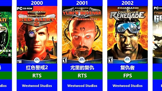 命令与征服游戏全系列（1995-2020）