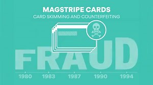 Dynamic Security Code cards feature a mini-screen on the back, displaying the security code used for online payment, refreshed automatically and randomly every hour 💳⏲️ without the cardholders having to press any button or install any special plug-in on their internet browser. If the card data gets stolen, this card data becomes useless in the next hour. http://bit.ly/2yN5kxR | IDEMIA