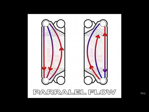 Parallel Flow in Plate Heat exchanger