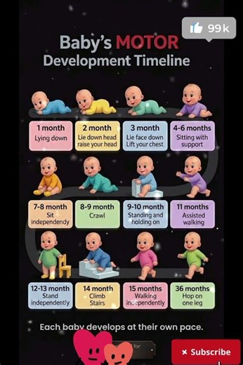 👶 Baby’s Motor Development Timeline – Step by Step Growth Guide#shortvideo