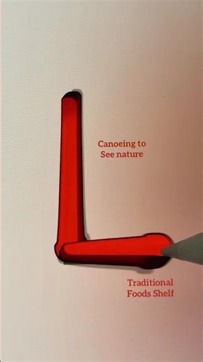 Encrypted Messages - Noticed Message hidden in Doodles ? #art #game #tech #ar