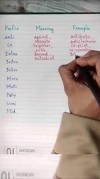 Prefixes made easy : Learn with meanings and examples. #prefix #englishvocabulary #learnenglish