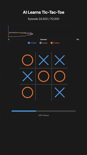 AI learns tictactoe #machinelearning #ai #qlearning #reinforcementlearning #tictactoe