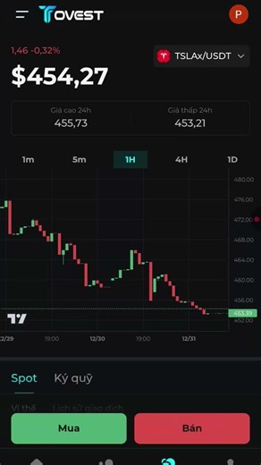 Giao Dịch Nitcoin Trên TOVEST #remix Trader New #tovest #rrader #bitcoin #80smusic #music