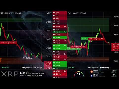 XRP Live Chart (1 Hour + 15 Minute Timeframes)
