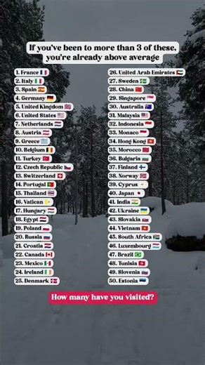 How many of these 50 most popular countries in the world have you visited? #travel #travelmap