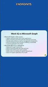 Microsoft Graph vs WorkIQ - What to use when