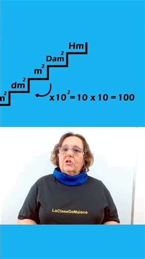 Unit conversion explained simply