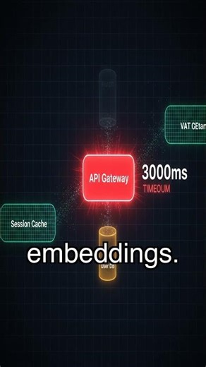 Sentence Embeddings: From Tokens to Meaning #wordembeddings #bert #transformermodels