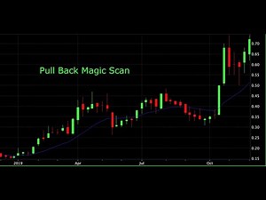 Mastering Market Reversals: Unveiling the Ultimate Pullback Indicator for Thinkorswim