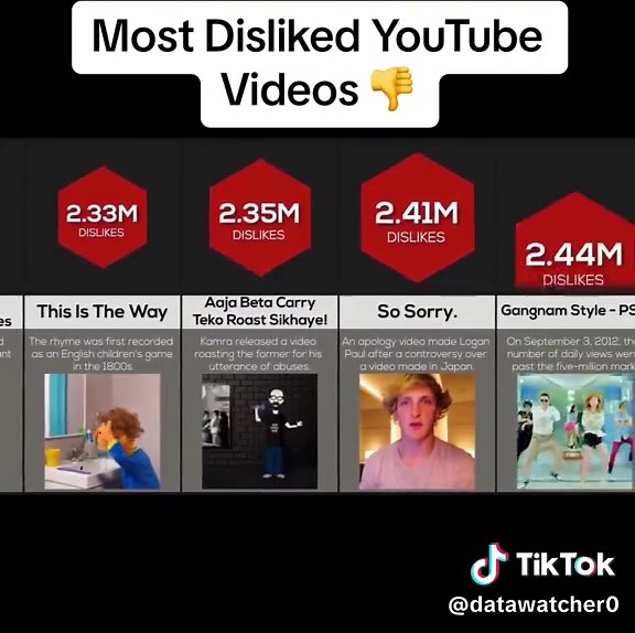 Part 2/3 Credit: @WatchData YT #WatchData #watchinfo #comparison #fyp #foryoupage #foryou #goviral #fyp #getmefamous #fypage #fy #comparisonvideo #famous #datawatcher #datawatcher0