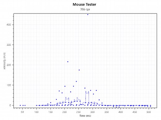 Win 10 1909 "bcdedit /set useplatformtick yes&quot...
