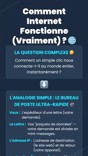 Comment Internet Fonctionne (Vraiment) ? 🌐 | META_DESIGN_NAME: Clarté...