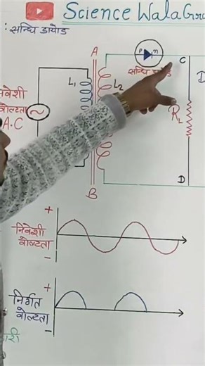 p-n संधि डायोड का अर्धतरंग दिष्टकारी के रूप में परिपथ आरेख ।