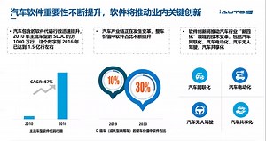 网络研讨会 | 软件定义智能座舱时代的未来展望 （iAUTO）