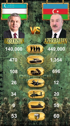 🇺🇿 Uzbekistan vs Azerbaijan 🇦🇿 | Who Dominates the Battlefield? #shorts #youtubeshorts