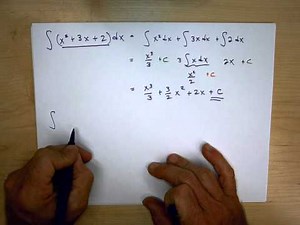 Antiderivatives