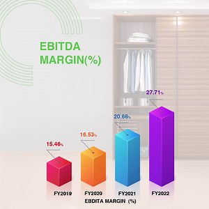 1.2K views · 37 reactions | Greenpanel, India's largest wood panel...