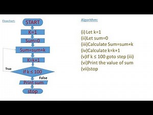 Write an algorithm and draw flowchart to find the sum of 1+2+3+4+5+6+ +100