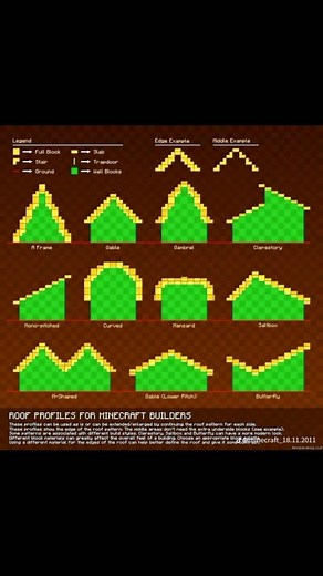 Minecraft Building Guides and Tips: Bedrock & Java Editions