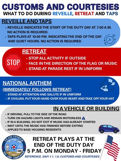 #TeamTinker, do you know what to do when you hear Reveille, Retreat or Taps? 🇺🇸🎶 REVEILLE AND TAPS 🇺🇸 - Reveille indicates the start of the duty day at 7:00 a.m. No action is required. - Taps plays at 10:00 p.m. indicating the end of the day and quiet hours. No action is required. RETREAT 🇺🇸 PLAYS AT THE END OF THE DUTY DAY AT 5 P.M., MONDAY – FRIDAY 🛑 - Stop all activity if outside - Face in the direction of the flag or music - Stand at parade rest if in uniform NATIONAL ANTHEM 🇺🇸 (Im
