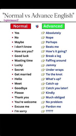 Learn English #spokenenglish #like #trending #shorts #advancedenglish #fypシ #viral #speakenglish #fy