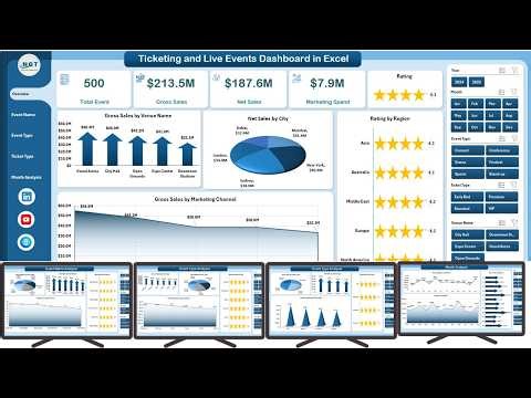 Ticketing and Live Events Dashboard in Excel