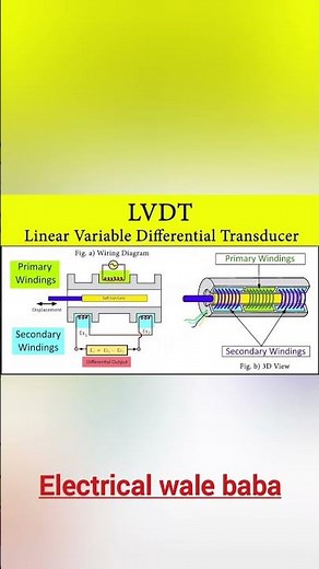 LVDT DIAGRAM AND STRUCTURE AND LVDT APPLICATION, LINEAR VARIABLE DIFFERENTIAL TRANSDUCER, latest
