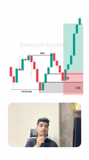Follow these rules for Successful Order Block.#trading#forex#crypto#strategy#education