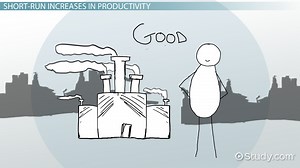 How Productivity Affects Unemployment - Video | Study.com