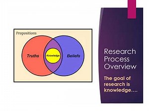 Desk Research - Developing Good Projects