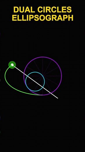 Drawing an Ellipse with Circles (Tusi Couple)