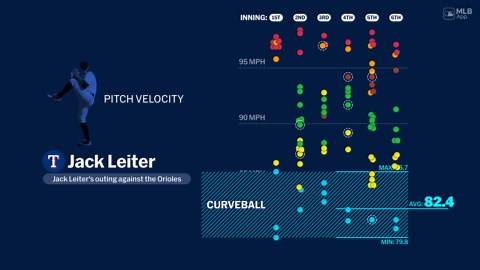 Now sporting dad Al's lucky number, Leiter already feeling 22