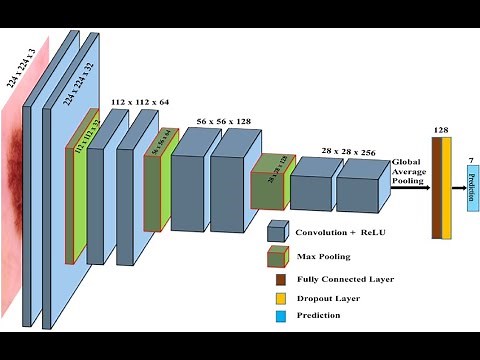 04 - الدورة الكاملة للتعلم العميق: الشبكات العصبية الملتفة convolutional neural network, الجزء الأول