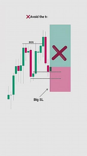 How to Trade Breaker Blocks I ICT (Breaker Block) I SMC Trading Strategy #trading
