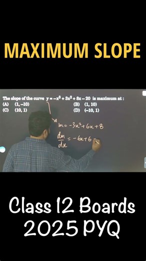 Maximum Slope MCQ Applications of Derivatives Class 12 Boards 2025 PYQ | CBSE 2026 JEE CUET NDA